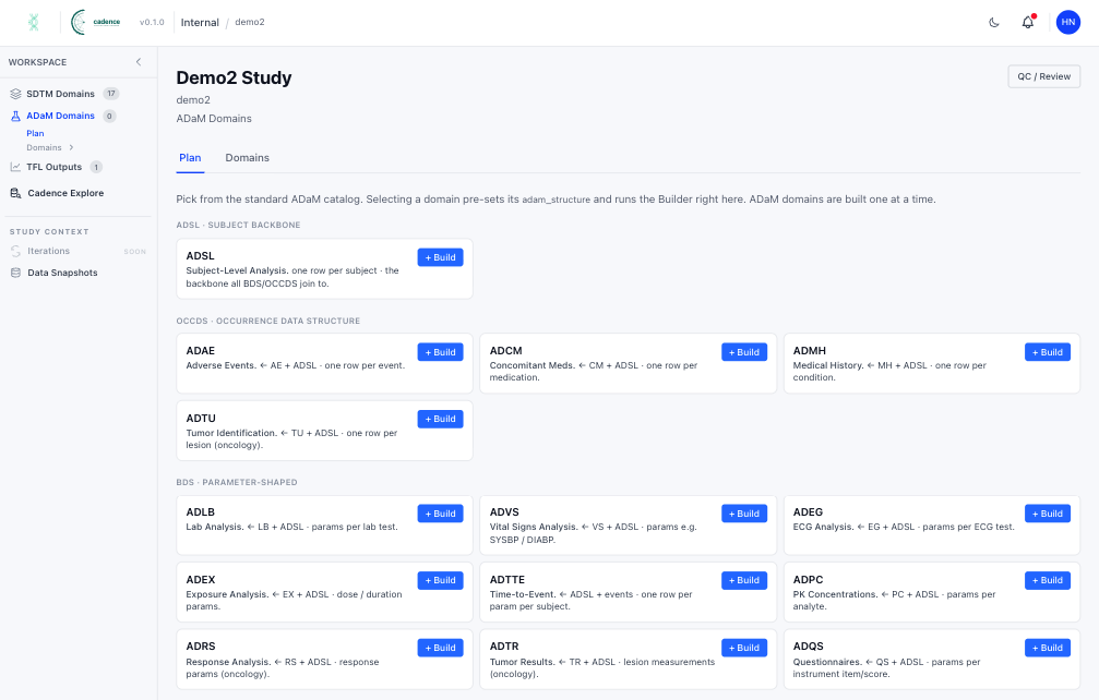 ADaM — Derived ADaM datasets