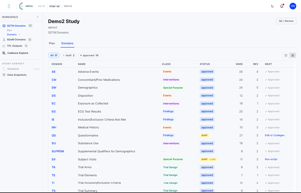 SDTM — AI-generated SDTM mappings
